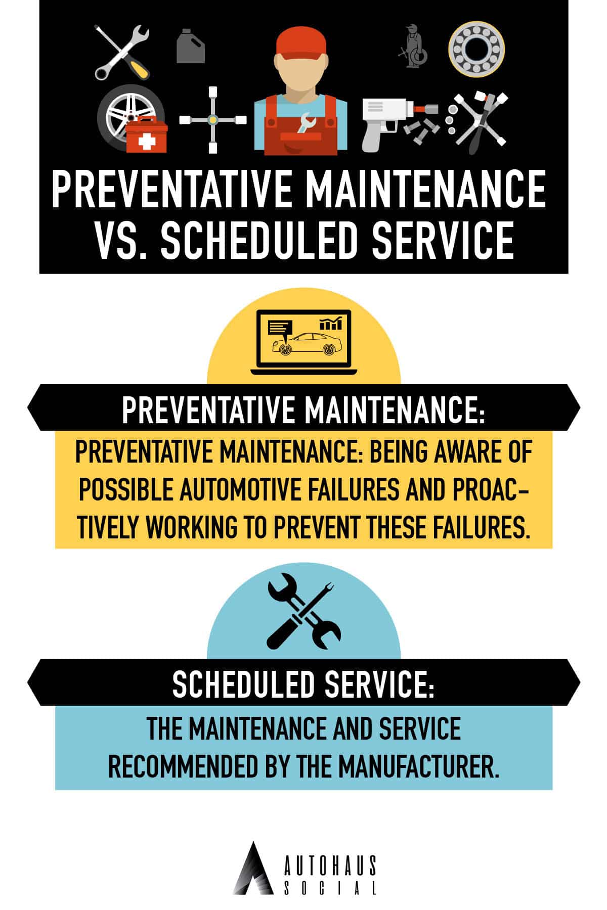 scheduled vs preventative